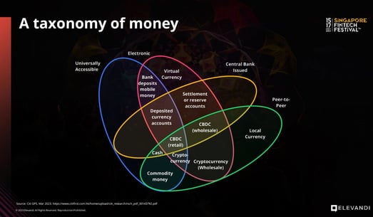 A taxonomy of money