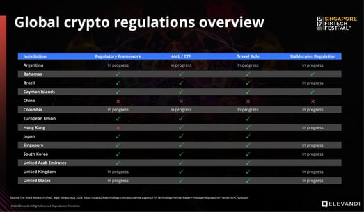 Global crypto regulations overview (1)