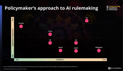 Policymakers approach to AI