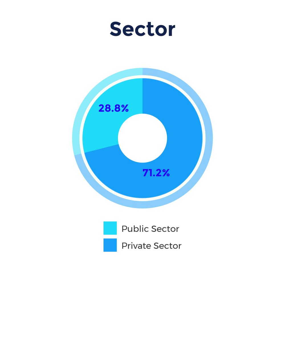 CMPD_Chart Graphics (Sector) 2