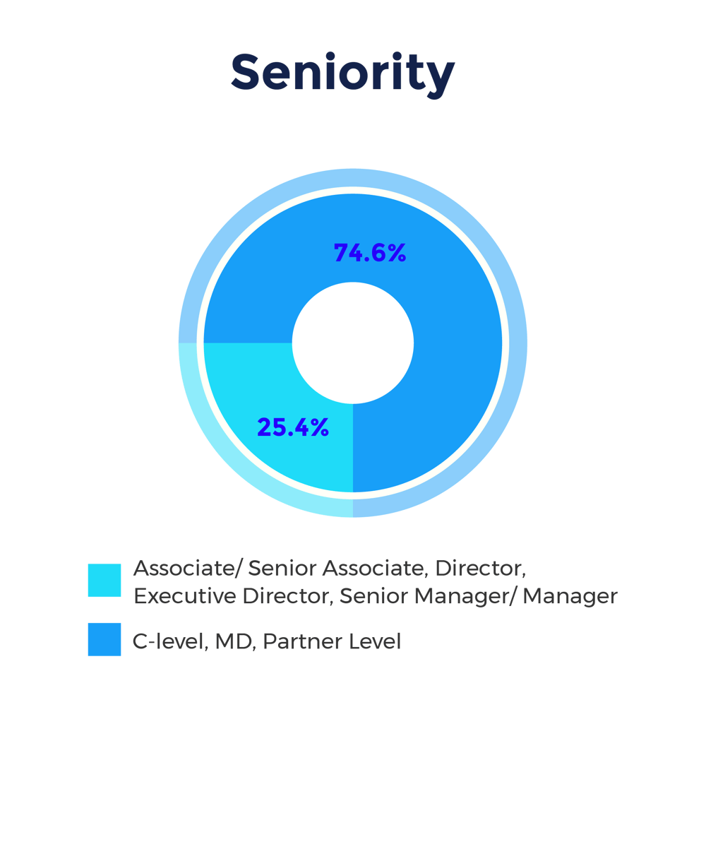 CMPD_Chart Graphics (Seniority) 2
