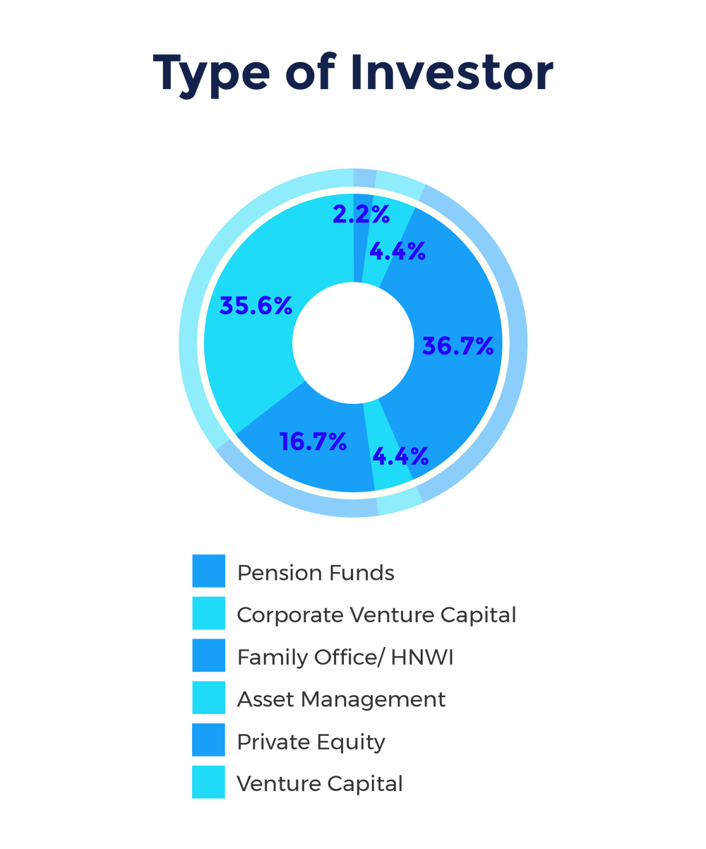 CMPD_Chart Graphics (Type of Investor) 2